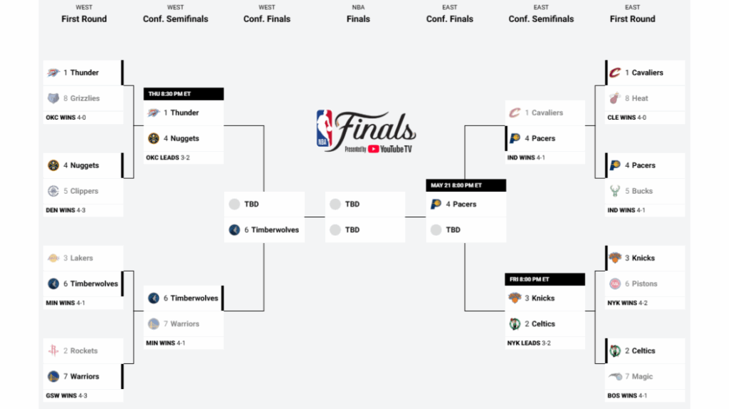 Who’s Most Likely to Win? Ranking the Remaining NBA Playoff Teams by Odds 5 image 22