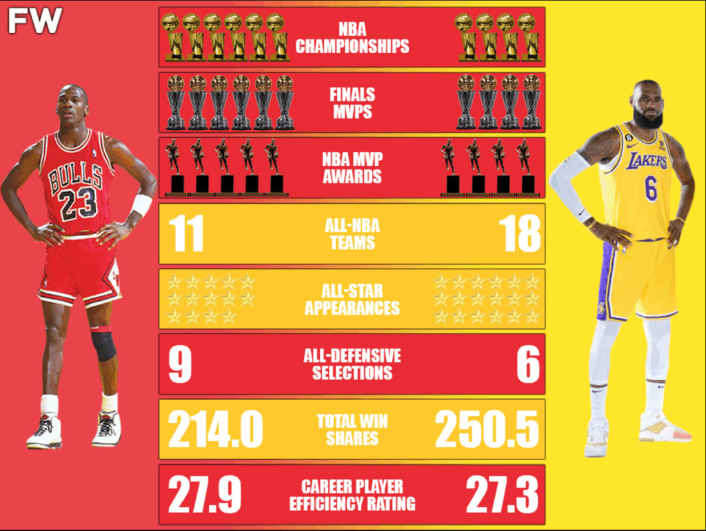 The Ultimate GOAT Debate Between Michael Jordan Vs. Lebron James That You Can’t Ignore 2 image 57