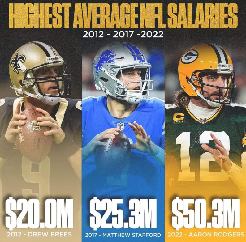 Average Salary in the NFL